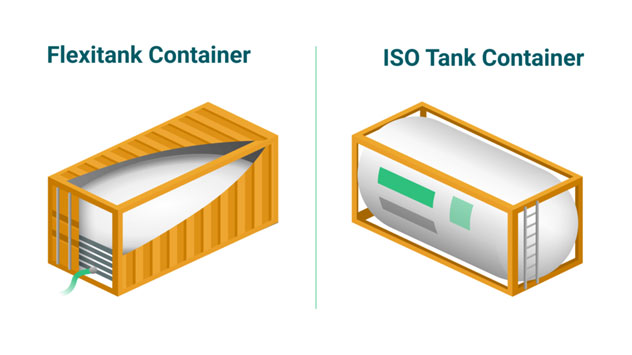 chemical tank container 